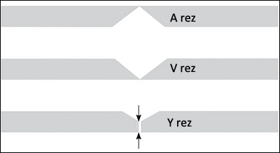 Hypertherm True Bevel plazemsko rezanje pod kotom