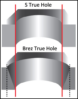 True Hole Hypertherm